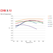 FERODO FCP1334G AVANT DS3.12