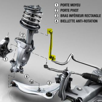 BIELLETTE BARRE ANTI-DEVERS pour Mégane 2RS