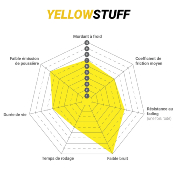 EBC BRAKES ARRIERE YELLOWSTUFF DP42375R