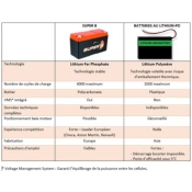 BATTERIE LITHIUM FER PHOSPHATE 12V - 20A/h (70A/h) - 1000A