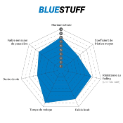 EBC BRAKES AVANT BLUESTUFF DP51539NDX