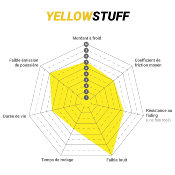 EBC BRAKES AVANT YELLOWSTUFF